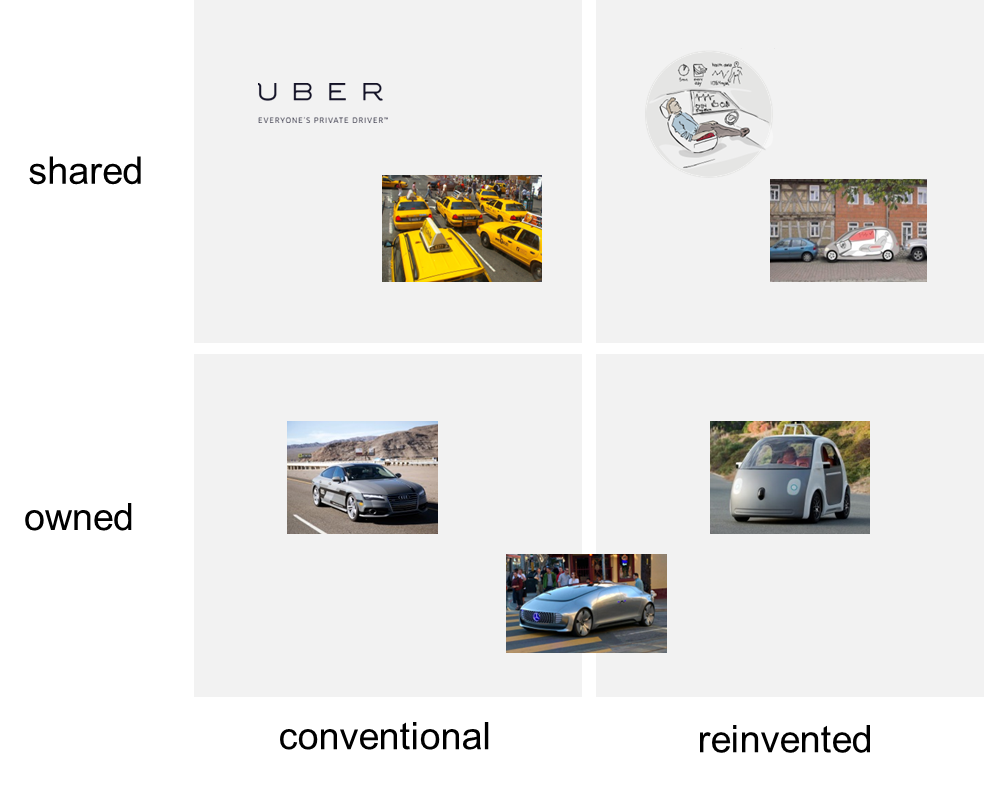 The Future of Autonomous Driving – Introducing the Foresight Matrix to Support Strategic Planning