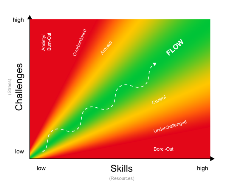 The Missing Piece in New Work: Decoding Human Flow at the Workplace ...