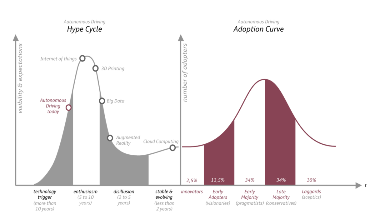 The Future of Autonomous Driving – Introducing the Foresight Matrix to ...