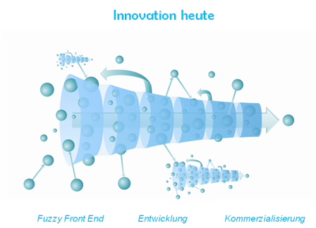 Open Innovation!